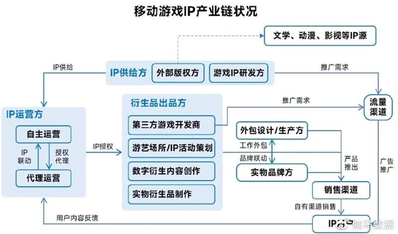 昆山软件开发，企业数字化转型的钥匙