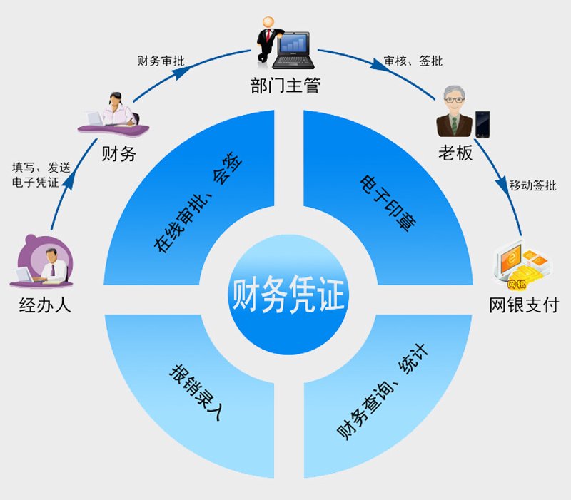 深度剖析：昆山软件开发行业的现状与未来